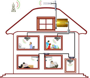 Power Supply 3G Repeaters EST-MINI , Cell Phone Antenna Booster For Home